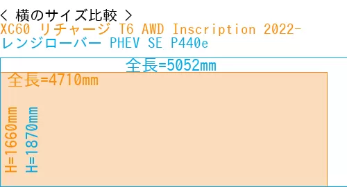 #XC60 リチャージ T6 AWD Inscription 2022- + レンジローバー PHEV SE P440e